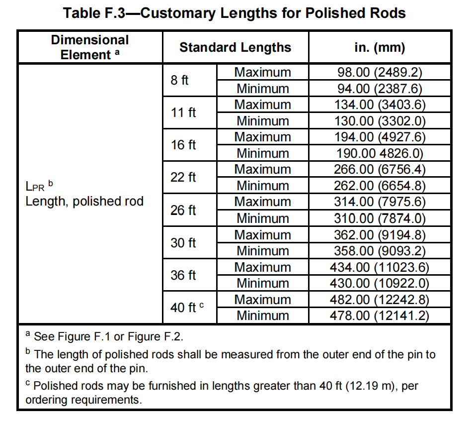 Customary lengths for polished rods
